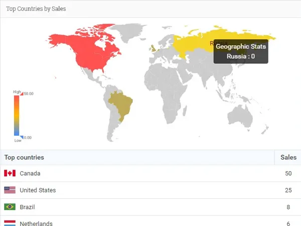 ANALYTIFY-WOOCOMMERCE-ADDON-3