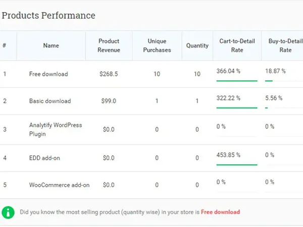 ANALYTIFY-WOOCOMMERCE-ADDON-5