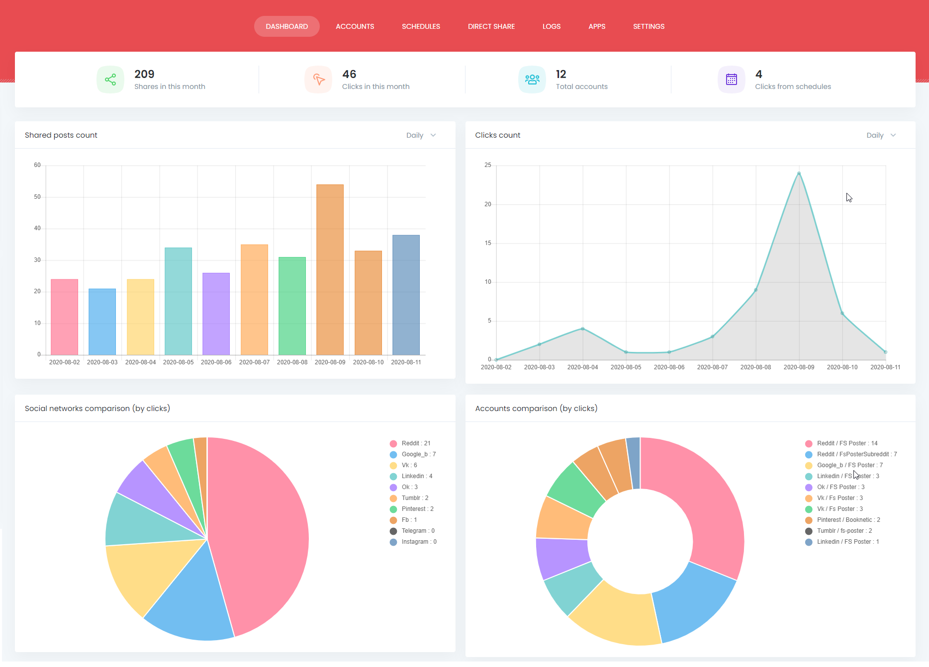 FS POSTER - BEST AUTO POSTER &AMP; SCHEDULER PLUGIN FOR WORDPRESS