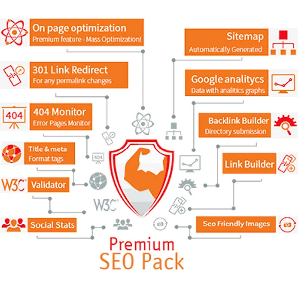 Premium SEO Pack – WordPress Plugin